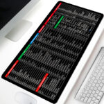 Anti-slip Keyboard Pad